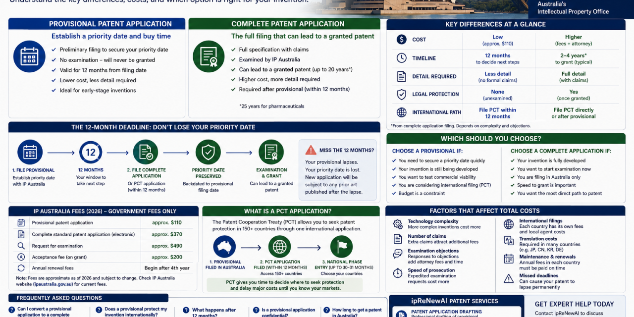 Provisional vs Complete Patent Application in Australia: What You Need to Know