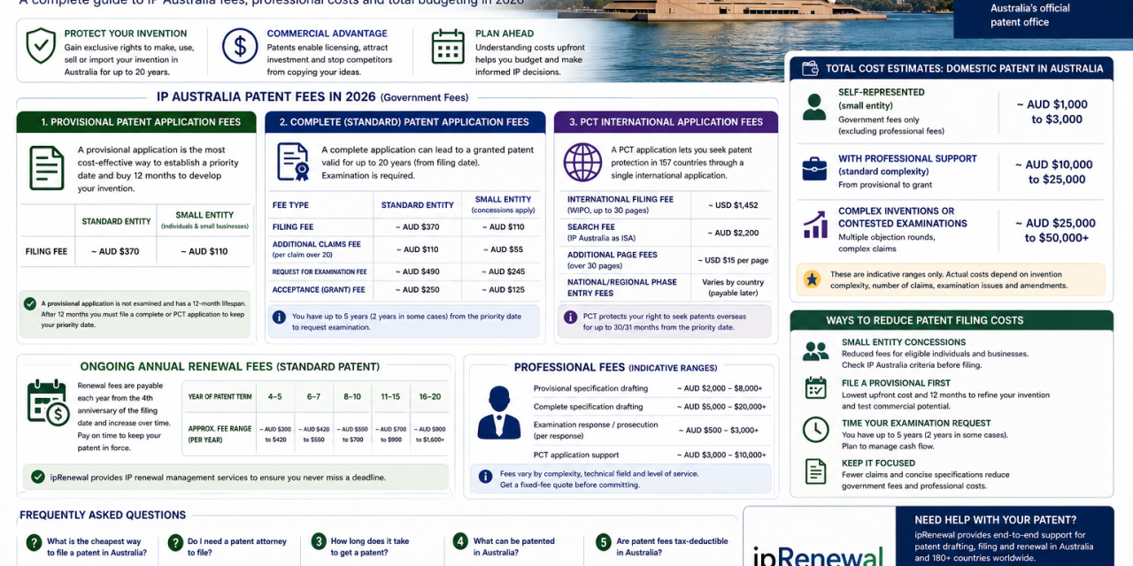 How Much Does It Cost to File a Patent in Australia in 2026?